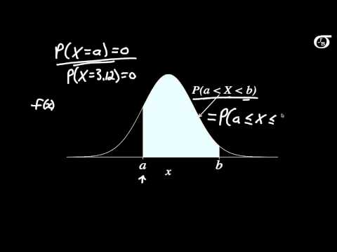 An Introduction to Continuous Probability Distributions