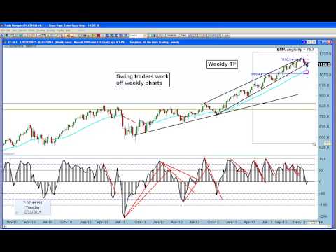 Daily TF Review Feb 11 2014