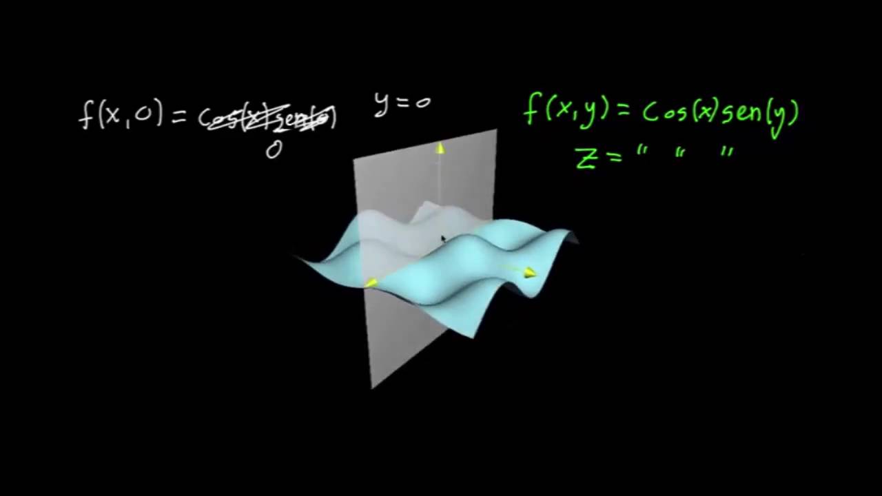 Interpretar gráficas con rebanadas