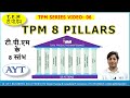 TPM 8 PILLARS AYT India Total Productive Maintenance 8 TPM PILLARS In Hindi हिंदी मे�