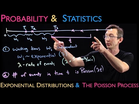 The Connection Between the Exponential Distribution and the Poisson Process