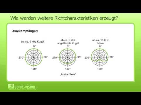 7.5 Druckgradientenempfänger - Teil 2