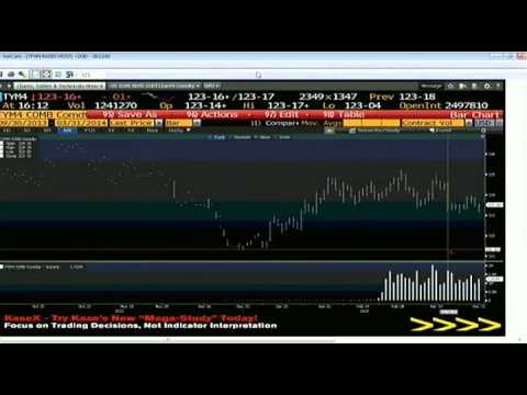 March 31st Daily Stock Market Recap by Tom O'Brien on TFNN   2014