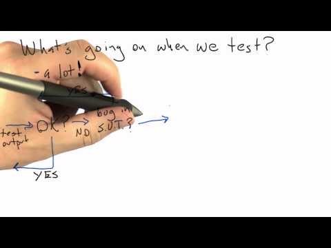 What Happens When We Test Software Software Testing