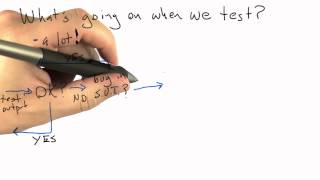 What Happens When We Test Software - Software Testing
