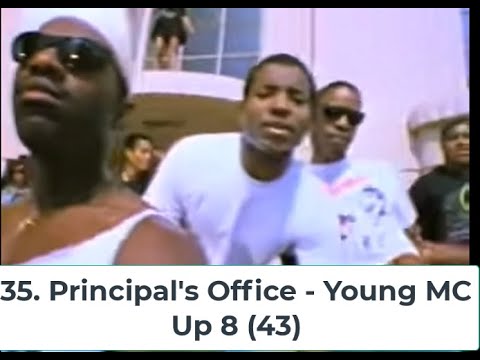 Billboard Top 40 Hits - January 6, 1990