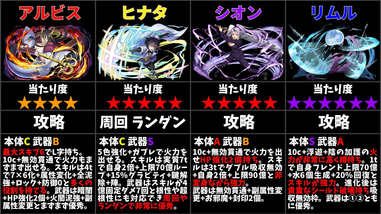 【パズドラ】転スラコラボの当たりキャラは誰？【最終評価】