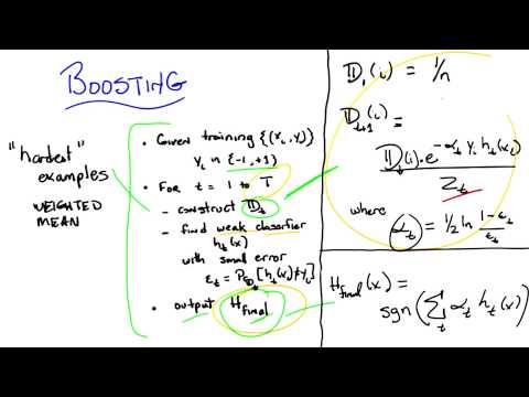 Supervised Learning Georgia Tech Machine Learning