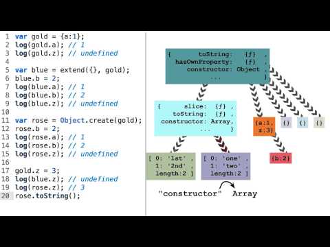欢迎学习前端开发进阶课程！
