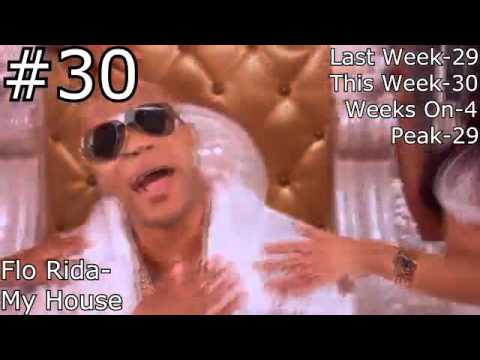 #5-Top 50 Melhores Musicas De FEVEREIRO 2016 Musicas Internacionais mais Tocadas FEVEREIRO 2016