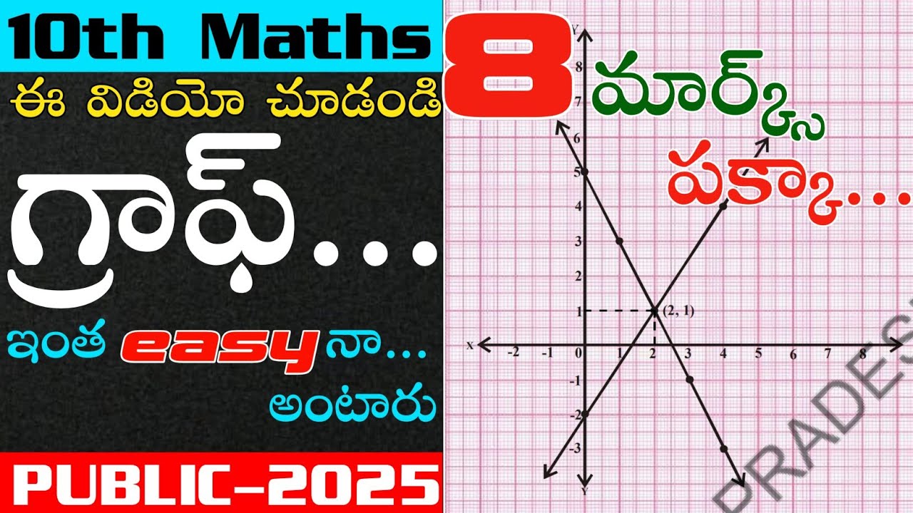 Graphical Method to Solve Pair of Linear Equations in Two Variables |Class 10|Graph question