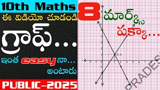 Graphical Method to Solve Pair of Linear Equations in Two Variables |Class 10|Graph question