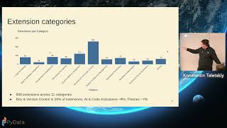 The JupyterLab Extension Ecosystem: Trends & Signals from PyPI and GitHub