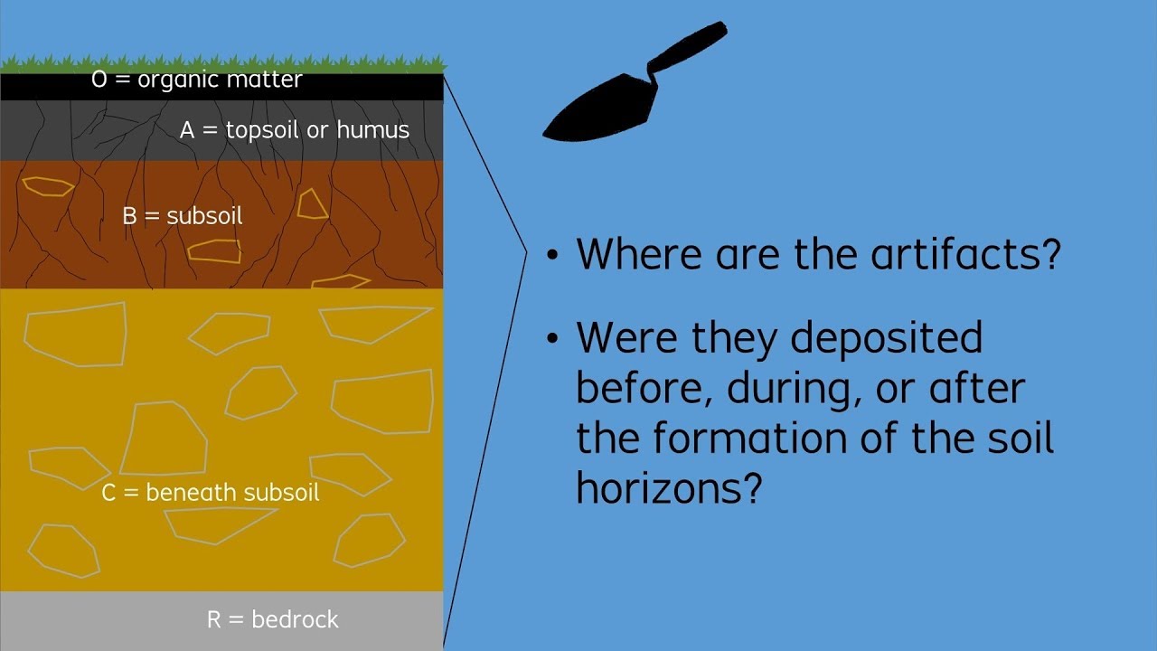 Soils and Sediments -- Archaeology Studio 012