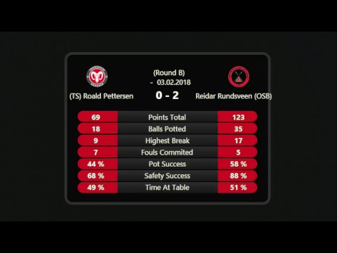 Direktesending fra Os Biljard & Snooker Snookerklubb
