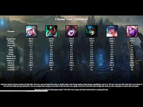 Enchanter Tradeoffs Presentation