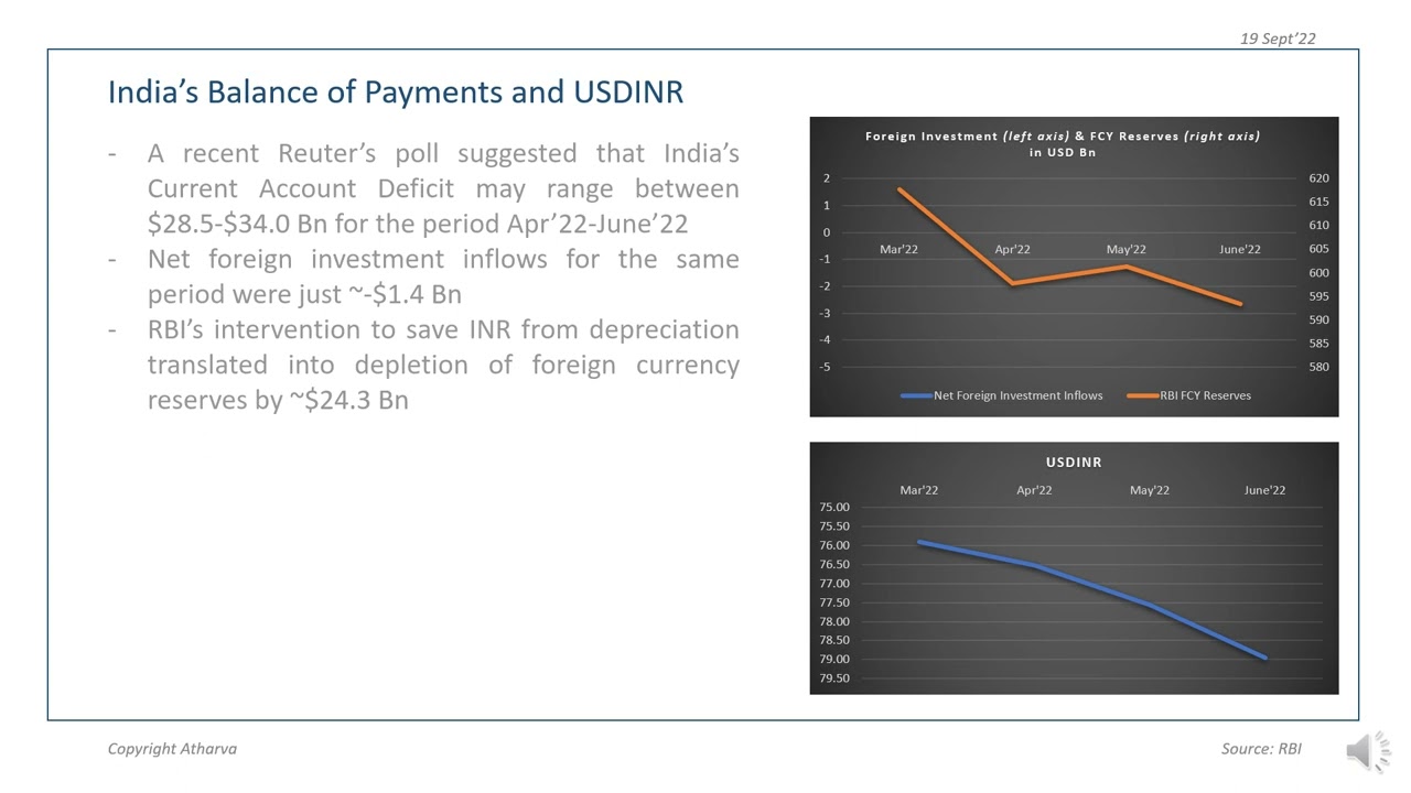 Indian’s Balance of Payments and its impact on USDINR exchange rate