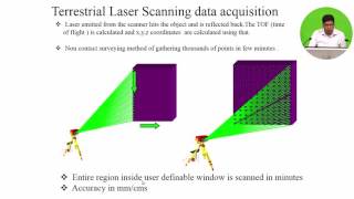 c  Introduction to Terrestrial Laser Scanner and Its Applications&TLS Demonstration