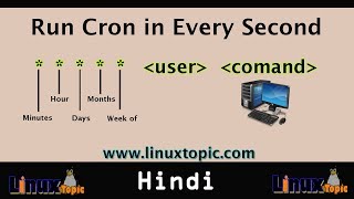 Wow ! cron in every second | how to run cronjob in second hindi | #cron