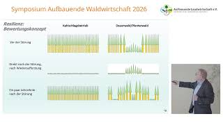 Thomas Knoke // Naturnahe Wälder – auch wirtschaftlich ein Gewinn? // Symp. Aufb