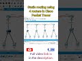 Static Routing Using 4 Routers Cisco Packet Tracer Cisco Networking Static Routing