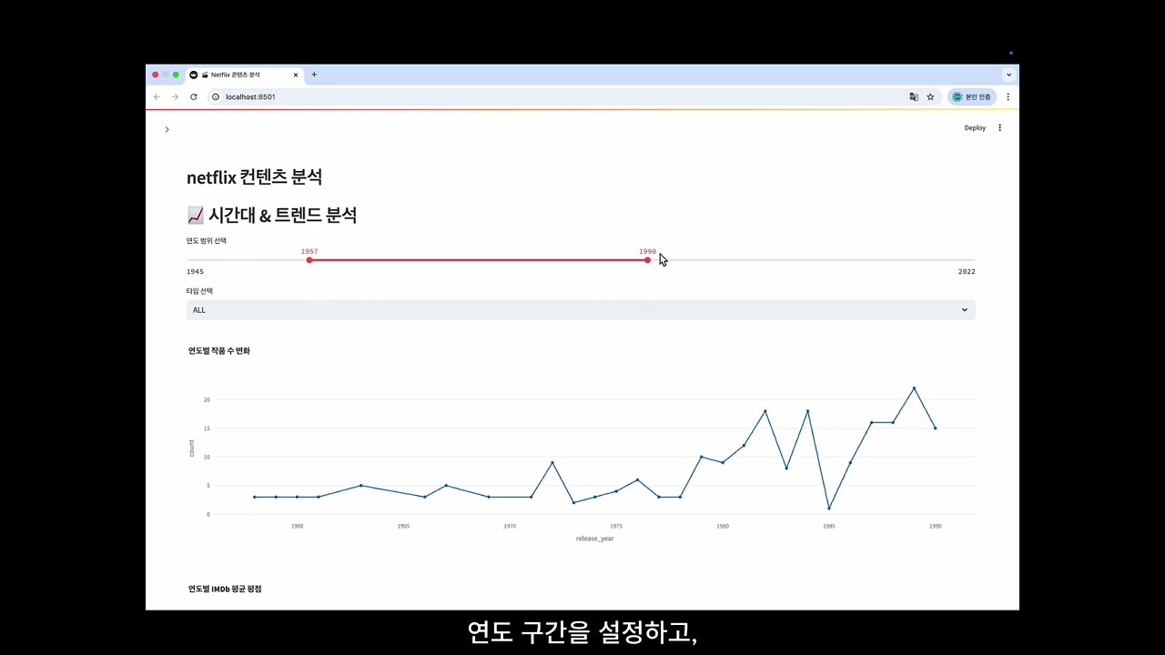 Netflix Analysis Demo