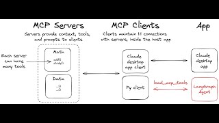 Using MCP with LangGraph agents