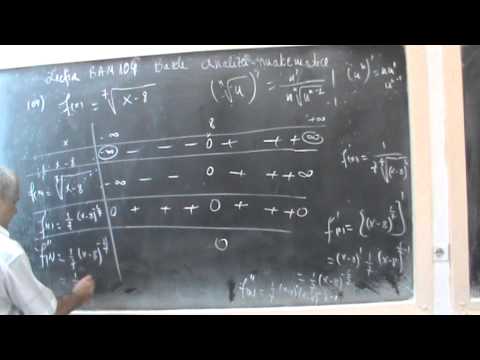 Lectia BAM 104 -   Graficul unei functii compuse - Metoda directa