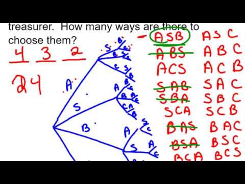 Difference Between Permutation and Combination – Easy Peasy All-in-One ...