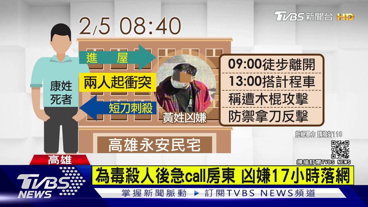 為毒殺人後急call房東 凶嫌17小時落網