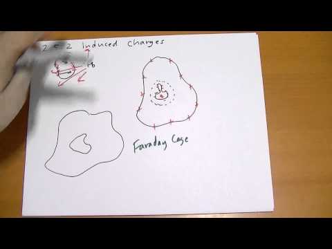 Introduction Introduction to Electrodynamics