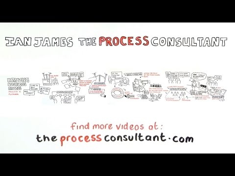 Process Improvement - People