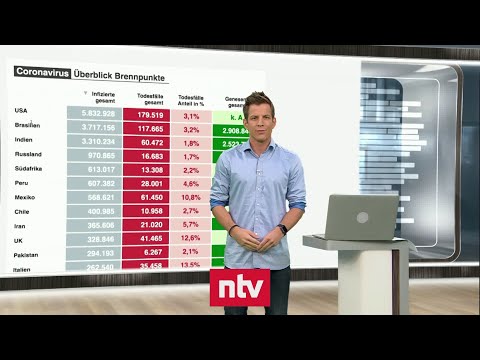 Aktuelle Zahlen zur Corona-Krise - Wie sinnvoll sind einheitliche Corona-Regeln wirklich? | ntv