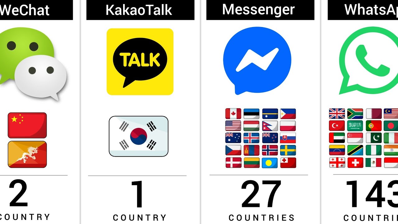 How Many Countries Use the Same Popular Messaging App?