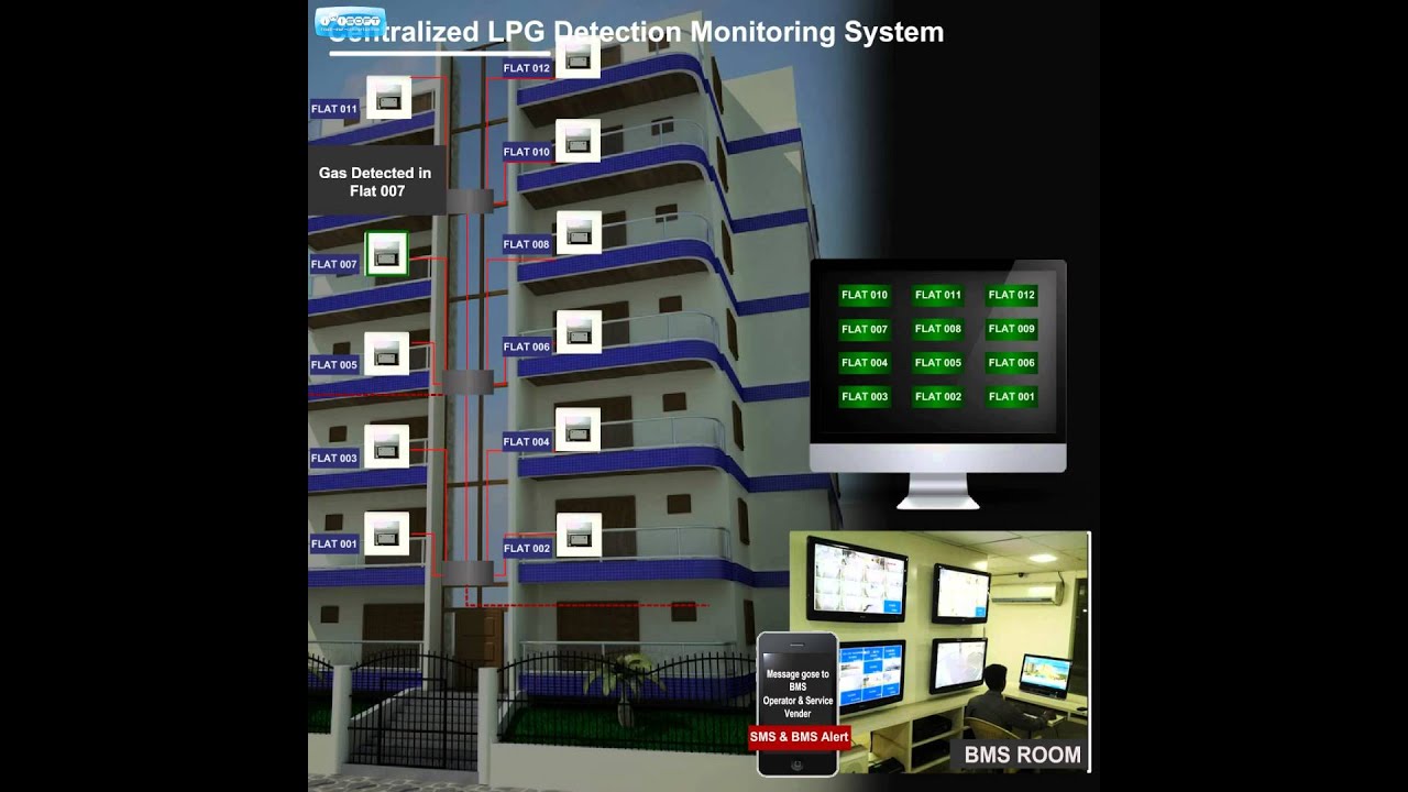 LPG Leak Monitoring System (Building Management System)