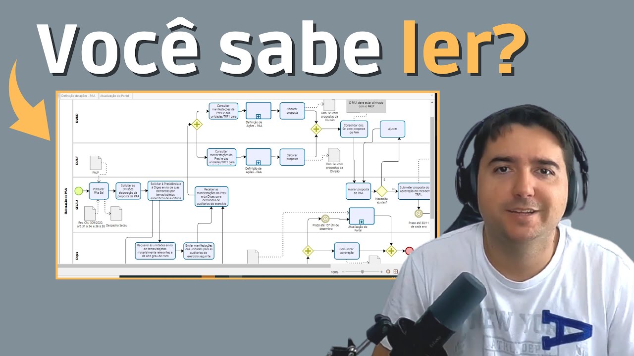 Como ler um diagrama de processo mapeado com o Bizagi