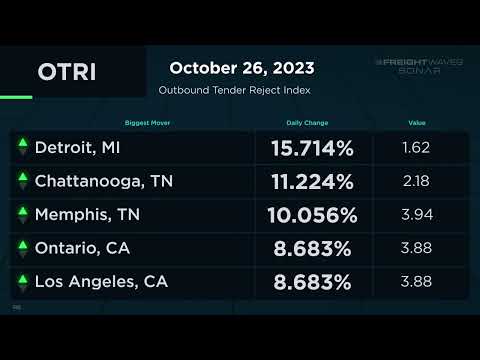 Daily Market Update   October 26, 2023