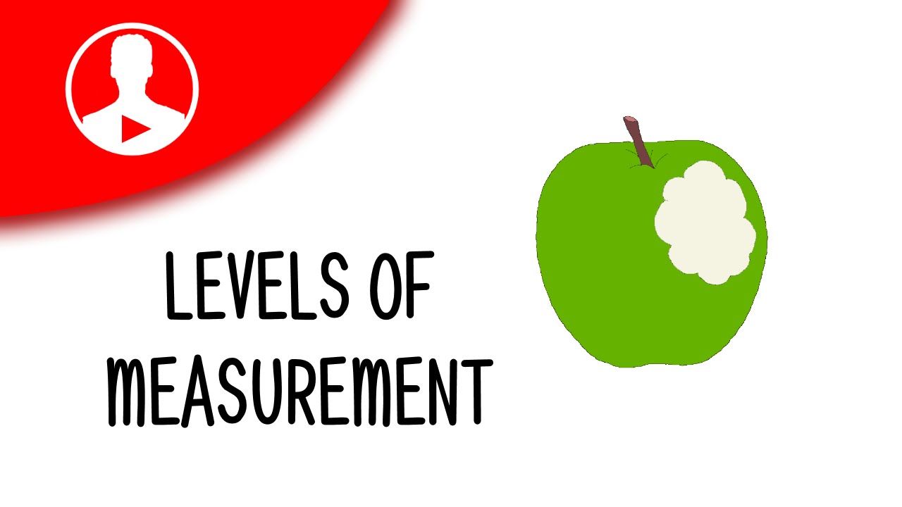 Scales of Measurement: Nominal, Ordinal, Interval and Ratio Scale