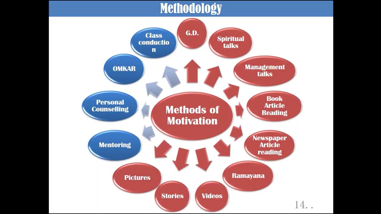 ICTIEE 2017 Papers Motivation Based Engineering Education – A case study at RK Uni