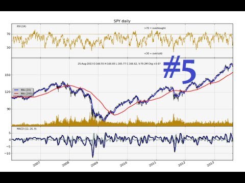 Python Charting Stocks Forex for Technical Analysis Part 5 Finishing price puller