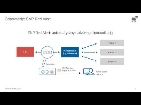 SNP Red Alert – monitoruj poprawność komunikacji EDI