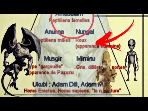 Piramide de RAZAS REPTILIANAS|| Las MAS PODEROSAS
