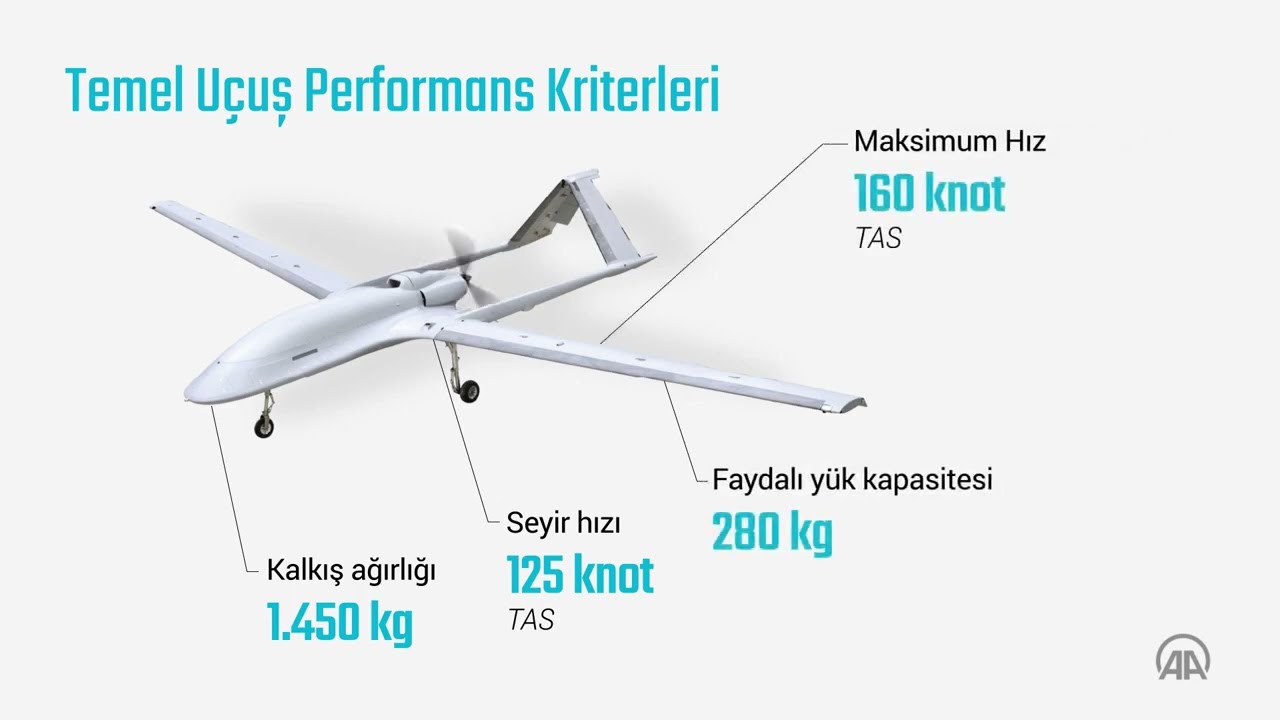 Türkiye: Bayraktar TB-3 bereitet sich auf Erstflug vor