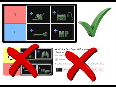 REAL Support Company Tierlist Hoi4 for the new DLC (Multiplayer Edition)