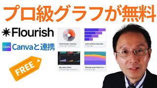【初心者向け】無料ツールでプロ級グラフ作成！Flourishの使い方