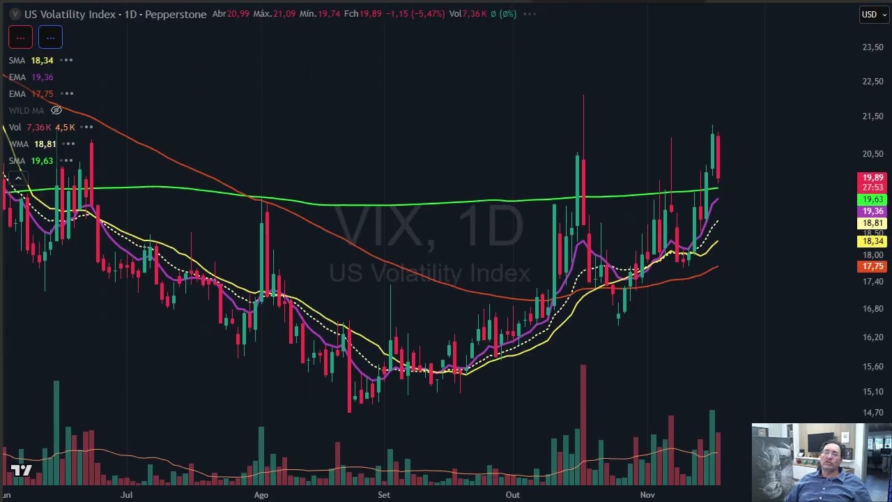 Fechamento completo dia 19 - Crash cripto - parte 1