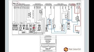 Troubleshooting Multiple Control Board Systems — Samsung Dishwasher Example (Webinar Excerpt)