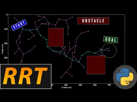 Rapidly Exploring Random Trees Rrt Code Description Python
