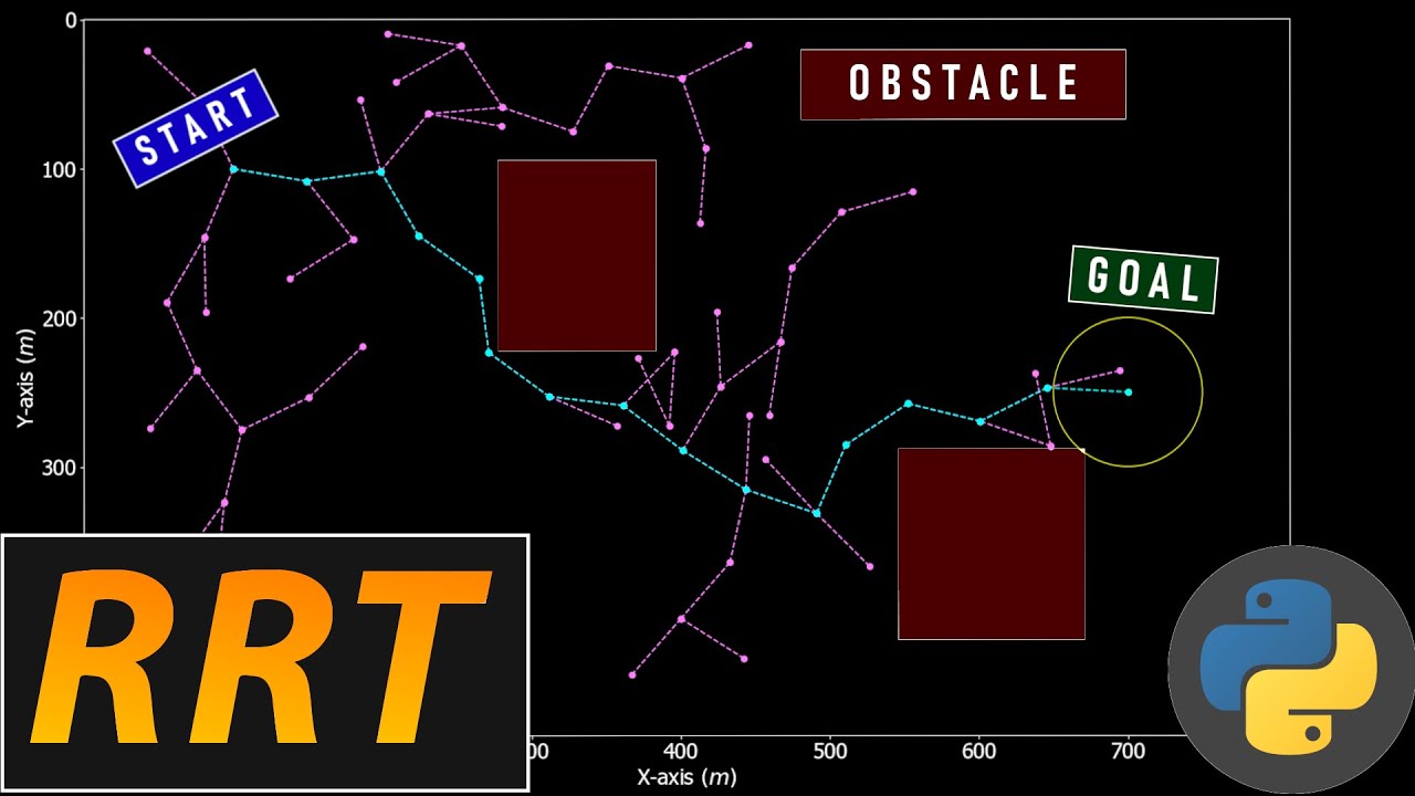 Motion Planning: Rapidly Exploring Random Trees (RRT): Algorithm Implementation Step by Step!