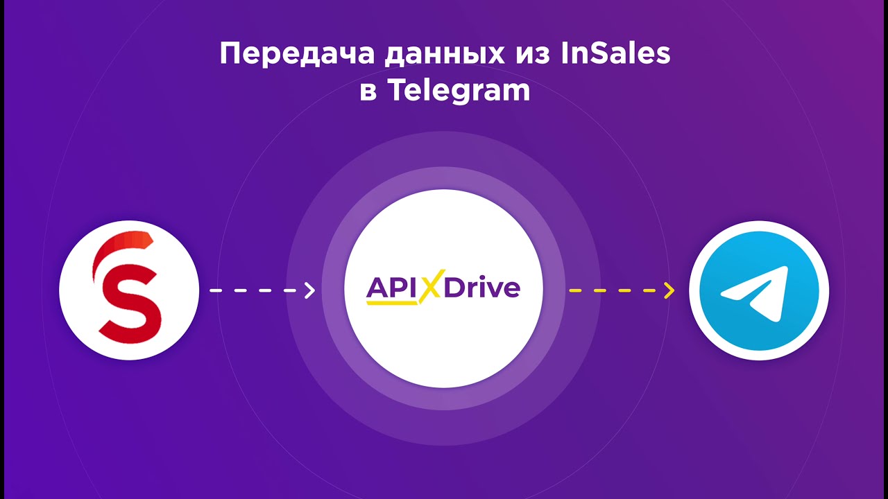 Как настроить выгрузку новых заказов из InSales в виде уведомлений Телеграм?